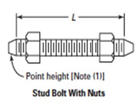 ASME B16.5 Class 400