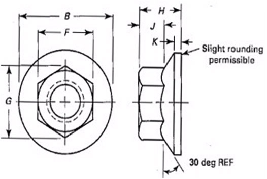 ASME B18.2.2 Large Hex Flange Nuts