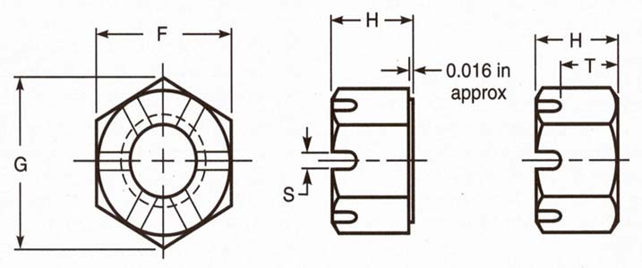 ASME B18.2.2 Slotted Hex Nuts