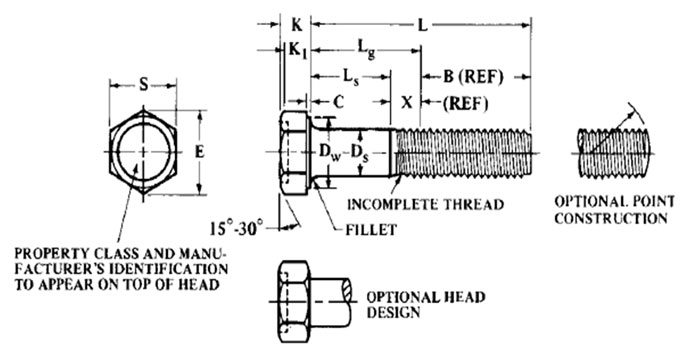 ASME B18.2.3.2M Metric Formed Hex Cap Screws ASME B18.2.3.2M Metric Formed Hex Cap Screws
