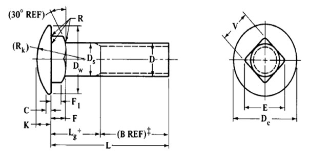 ASME B18.2.3.7M Metric Round Head Square Neck Bolts ASME B18.2.3.7M Metric Round Head Square Neck Bolts