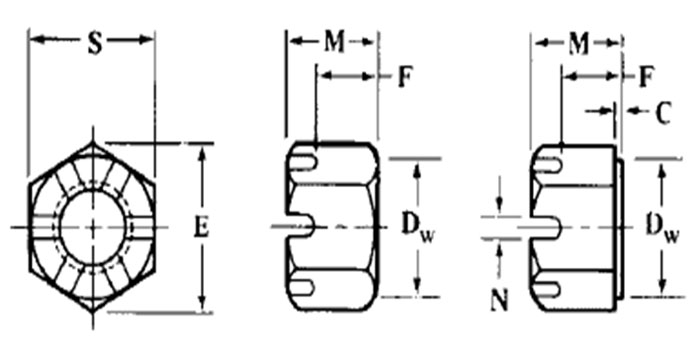 ASME B18.2.4.4M Metric Slotted Hex Nuts ASME B18.2.4.4M Metric Slotted Hex Nuts