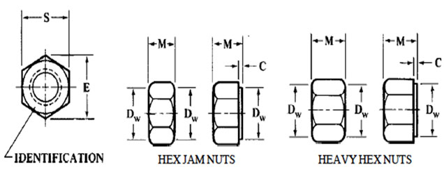 ASME B18.2.4.6M Heavy Hex Nuts ASME B18.2.4.6M Heavy Hex Nuts
