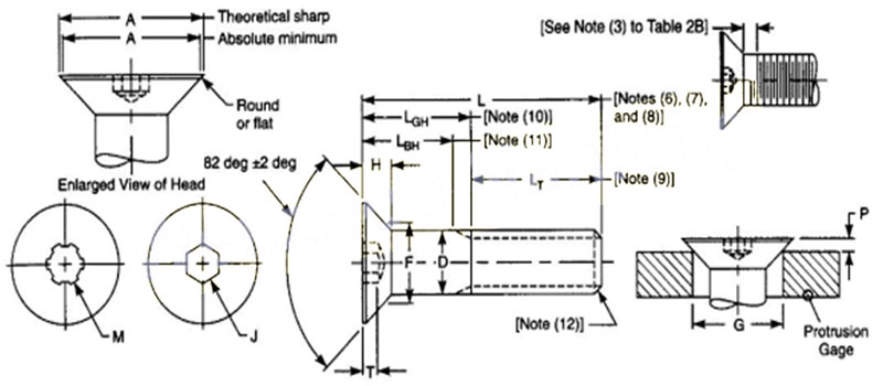 ASME B18.3 Hexagon Socket Flat Head Cap Screws ASME B18.3 Hexagon Socket Flat Head Cap Screws