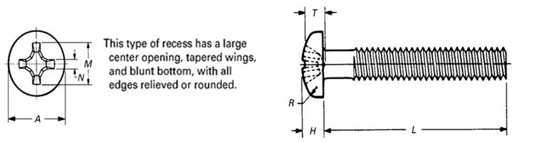 ASME B18.6.3 Type 1 Cross Recessed Pan Head Machine Screws