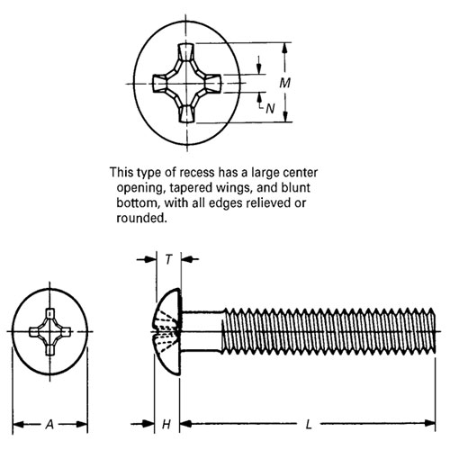 ASME B18.6.3 Type 1 Cross Recessed Round Head Machine Screws ASME B18.6.3 Type 1 Cross Recessed Round Head Machine Screws
