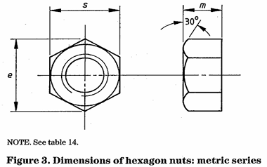 Dimension of Hexagon Nuts
