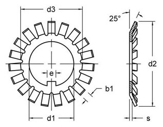 DIN 5406 DIN 5406