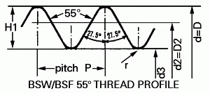 British Standard Fine Threads Chart British Standard Fine Threads Chart
