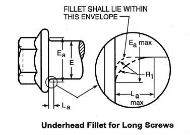 IFI 111 Underhead Fillet for Long Screws IFI 111 Underhead Fillet for Long Screws