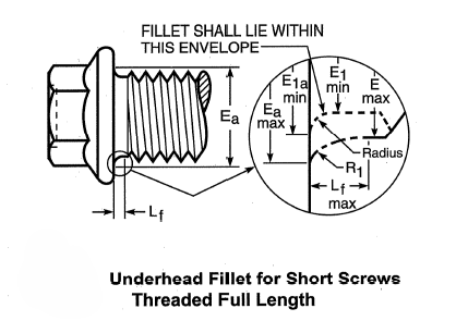 IFI 111 Underhead Fillet for Short Screws Threaded Full Length IFI 111 Underhead Fillet for Short Screws Threaded Full Length