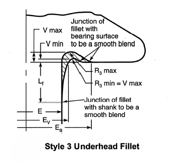 IFI 111 Underhead Fillet IFI 111 Underhead Fillet