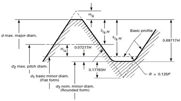 metric-coarse-threads metric-coarse-threads